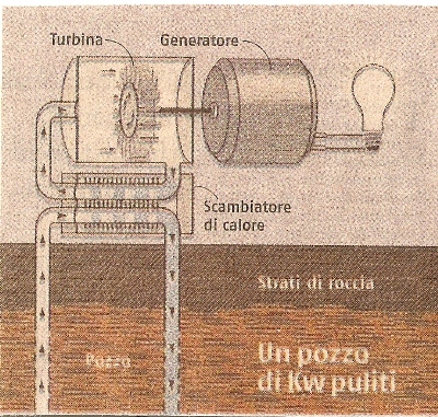 Geotermale: un nuovo modo per trasformare l'acqua calda del sottosuolo italiano in elettricità