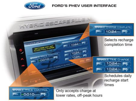 Ford introduce il sistema di ricarica intelligente per le auto elettriche e ibride