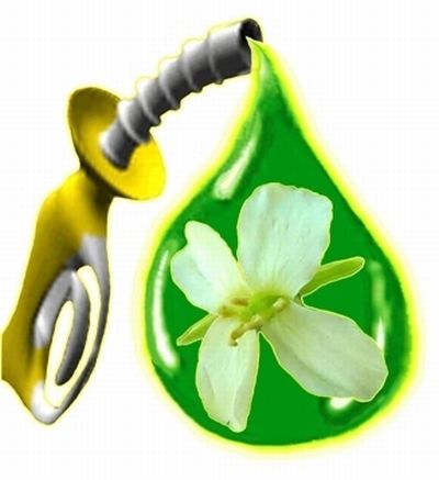 biocarburante