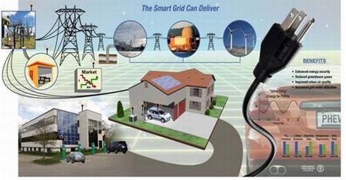 Smart grid: primi esperimenti nei Paesi Bassi