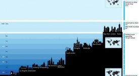 innalzamento livello mari città rischio venezia