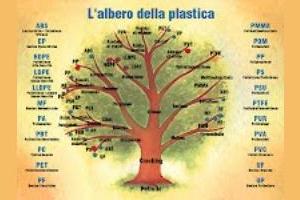 Ecologia del riciclo online per la plastica