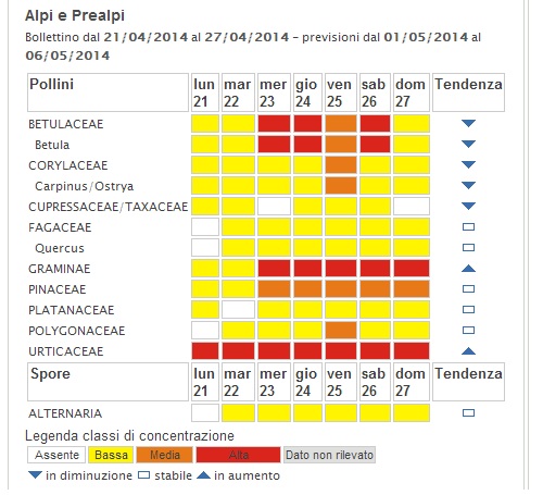 Alpi prealpi allergie maggio 2014
