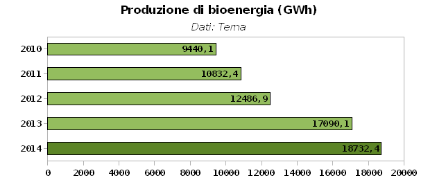 Bioenergia BioEnergy
