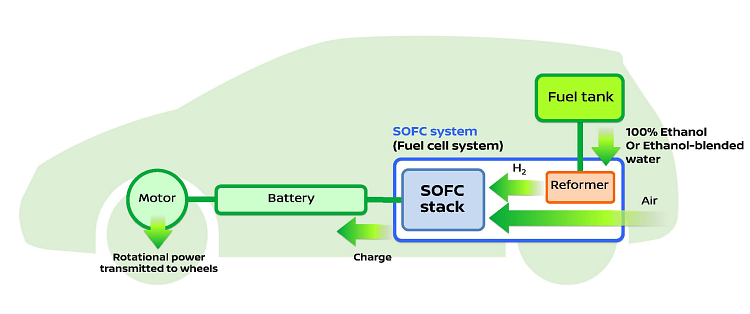 Nissan Fuel-Cell e-Bio