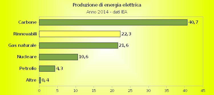 energie rinnovabili iea 2014